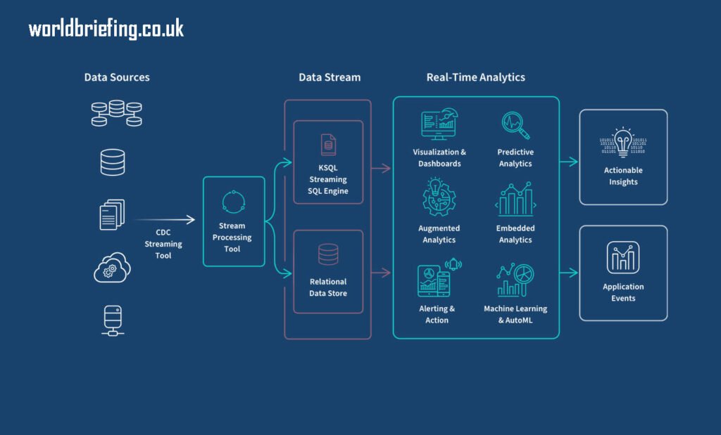real-time analytics platforms